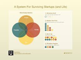 surviving startups